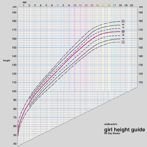 Girls Height Chart – DAZ Studio Scene Tool [DIM – Manual]