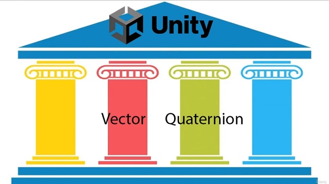 Udemy – Ultimate guide to Vector3 and Quaternion in Unity