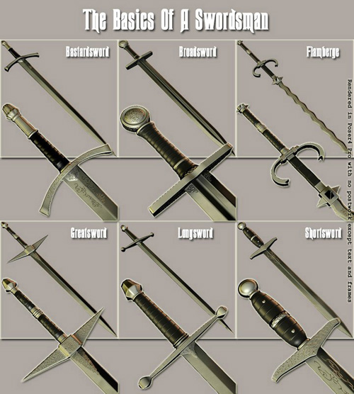 The Basics Of A Swordsman