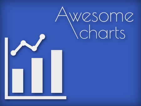 Awesome Charts and Graphs