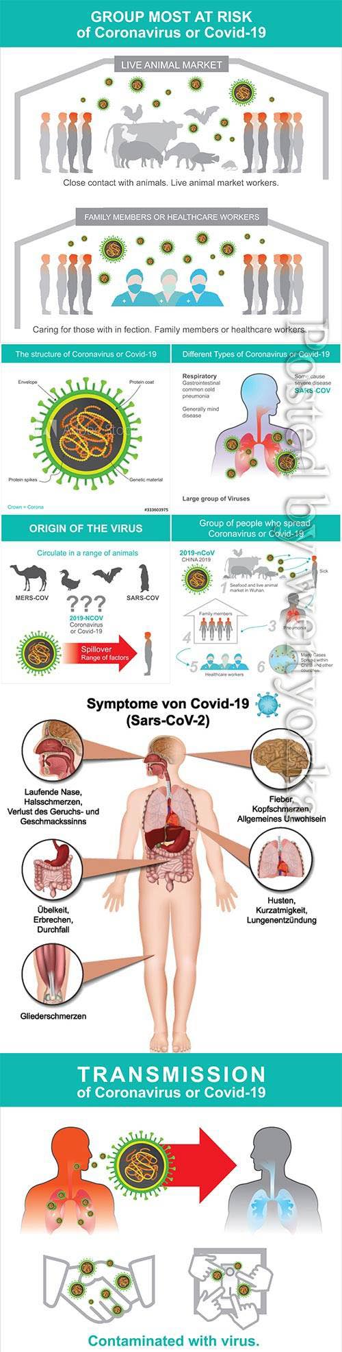 COVID 19, Coranavirus vector illustration sets # 14