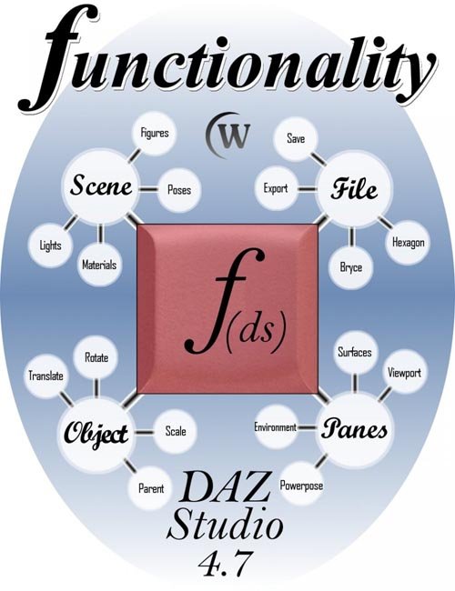 FUNCTIONALITY: Comprehensive Guide To Finding Functions & Commands in DAZ Studio 4