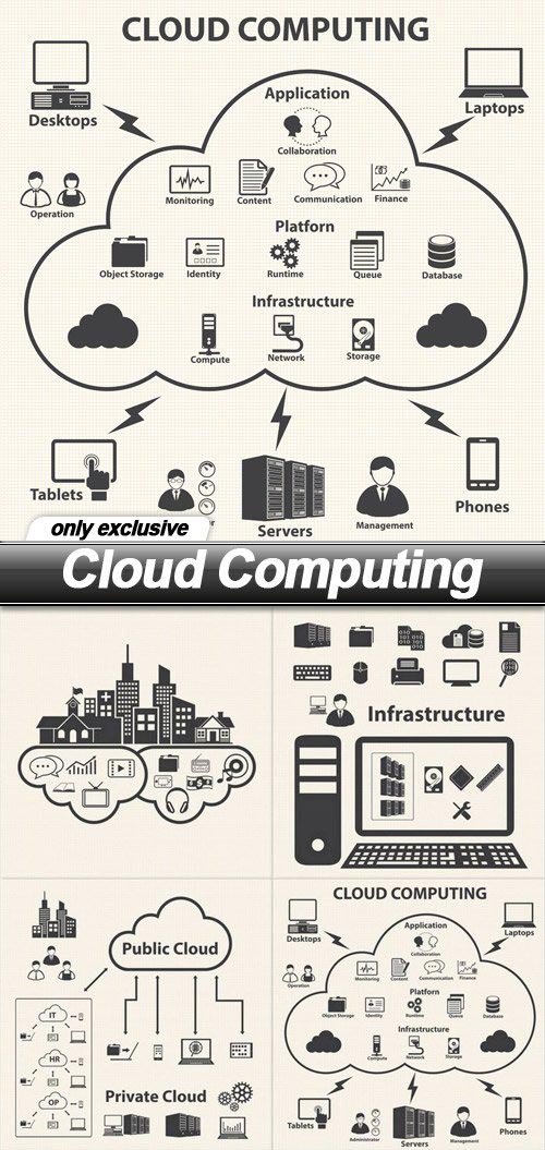 Cloud Computing - 10 EPS