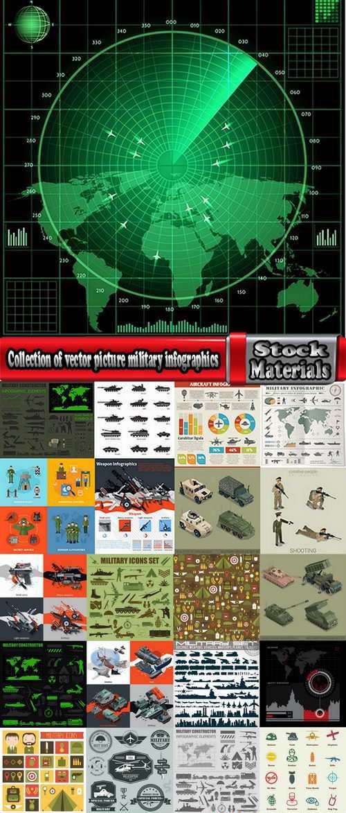 Collection of vector picture military aircraft infographics tank weapons soldiers 25 EPS